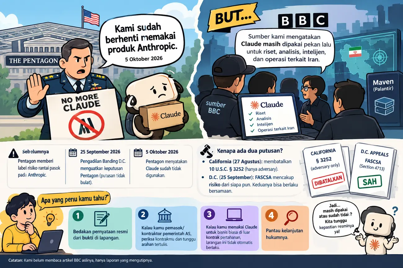 Pentagon Mengaku Sudah Berhenti Pakai Claude, Tapi Sumber BBC Bilang Masih Dipakai Pekan Lalu